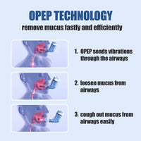 Sonmol Nascool Mucus Removal Device – Advanced Lung Expander & Phlegm Clearance Trainer for Easier Breathing