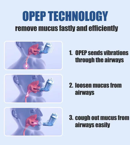 Sonmol Nascool Mucus Removal Device – Advanced Lung Expander & Phlegm Clearance Trainer for Easier Breathing